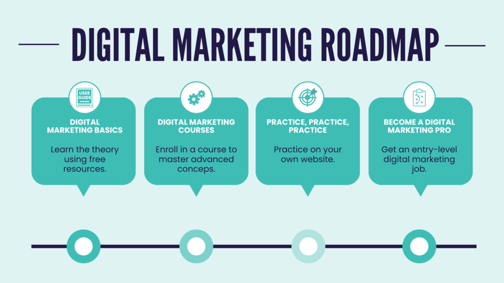 Digital Marketing services for Startups